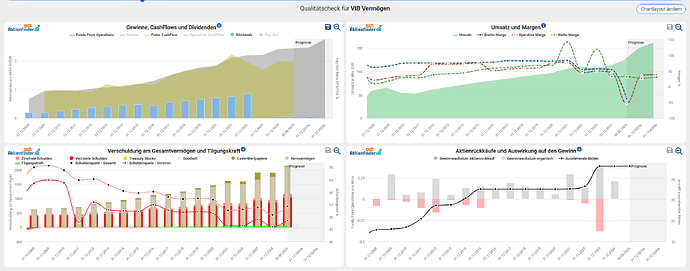 2025-12-30_16-20-21_Die_Aktien_der_besten_Unternehmen_finden_-Google