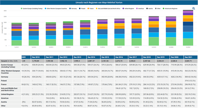 2023-03-19_16-40-59_Die_Aktien_der_besten_Unternehmen_finden_-Google