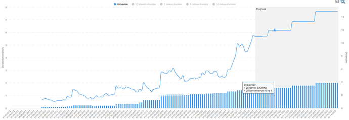 2022-06-20_07-25-43_Die_Aktien_der_besten_Unternehmen_finden_-Google