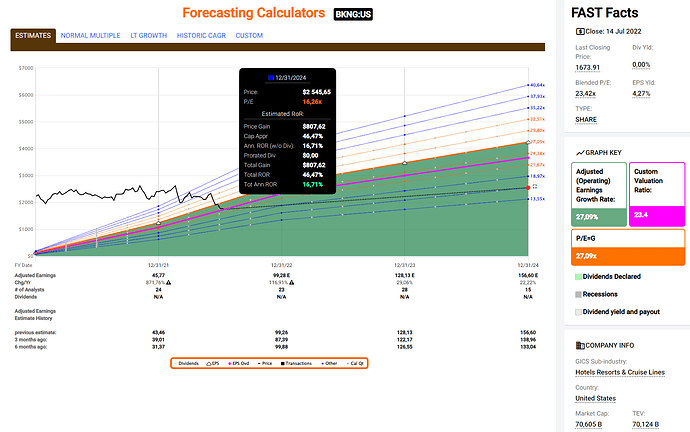 2022-07-15_07-50-08_FastGraphs_-_Google_Chrome