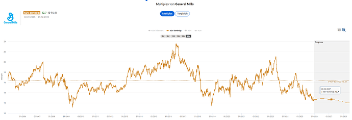 2025-12-29_19-58-19_Die_Aktien_der_besten_Unternehmen_finden_-Google