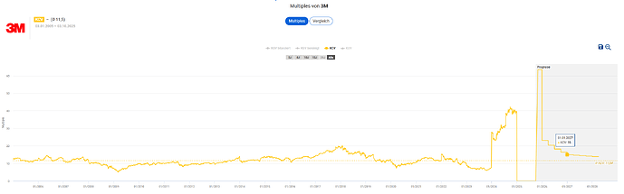 2025-10-03_18-27-04_Die_Aktien_der_besten_Unternehmen_finden_-Google