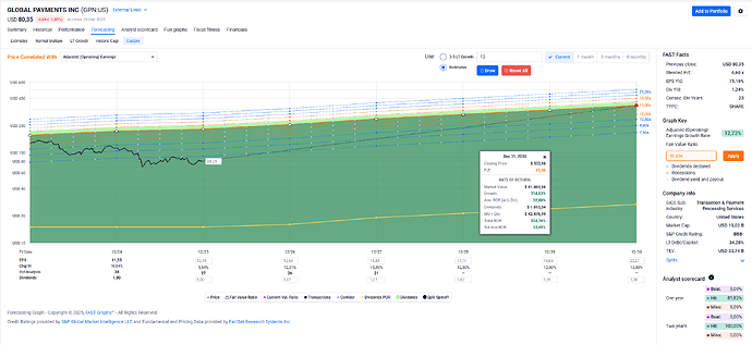 2025-12-29_21-52-03_FAST_Graphs_-_Google_Chrome