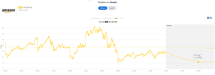 2025-12-29_17-16-45_Die_Aktien_der_besten_Unternehmen_finden_-Google