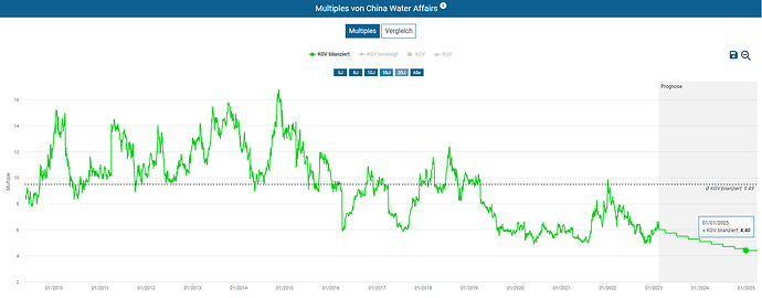 2023-02-13_08-30-03_Die_Aktien_der_besten_Unternehmen_finden_-Google