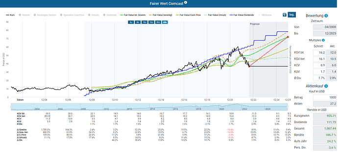 2022-08-27_12-27-28_Die_Aktien_der_besten_Unternehmen_finden_-Google