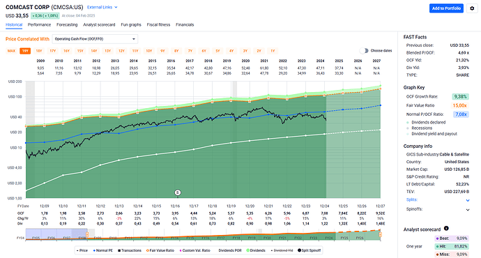 2025-02-05_21-32-09_FAST_Graphs_-_Google_Chrome