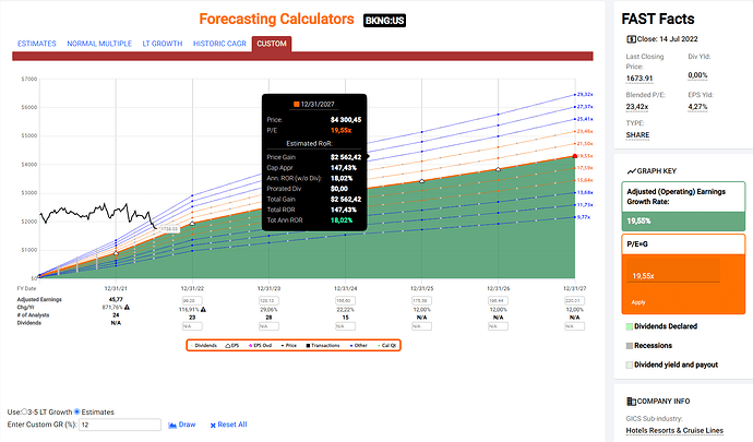 2022-07-15_07-59-11_FastGraphs_-_Google_Chrome