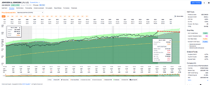2026-02-13_18-53-06_FAST_Graphs_-_Google_Chrome