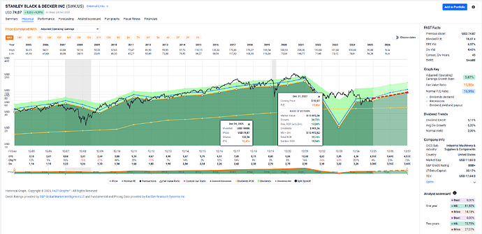 2025-12-30_13-20-38_FAST_Graphs_-_Google_Chrome