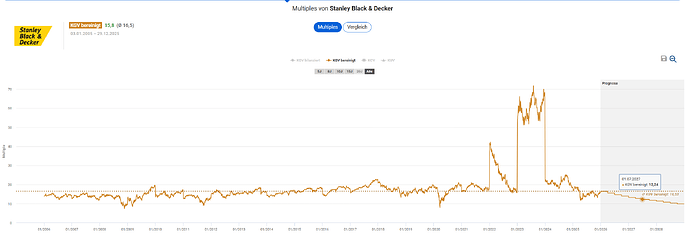 2025-12-30_13-28-17_Die_Aktien_der_besten_Unternehmen_finden_-Google