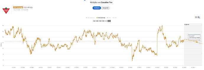 2025-12-29_17-43-30_Die_Aktien_der_besten_Unternehmen_finden_-Google