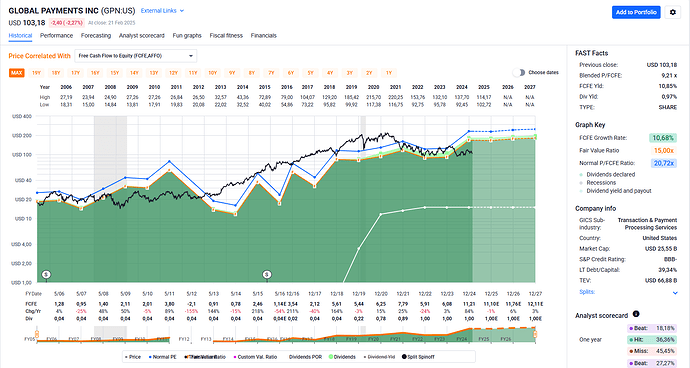 2025-02-23_11-20-02_FAST_Graphs_-_Google_Chrome