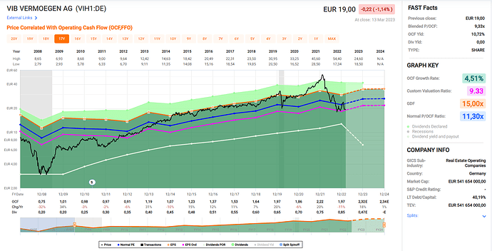 2023-03-14_23-41-33_Fastgraphs_-_Google_Chrome