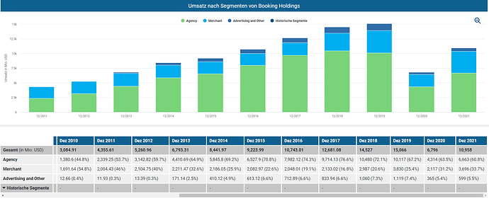2022-07-15_08-12-24_Die_Aktien_der_besten_Unternehmen_finden_-Google
