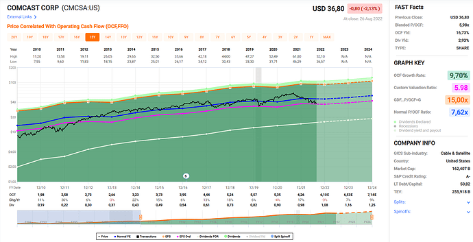 2022-08-27_12-12-56_Fastgraphs_-_Google_Chrome