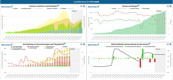 2024-12-04_23-27-42_Die_Aktien_der_besten_Unternehmen_finden_-Google