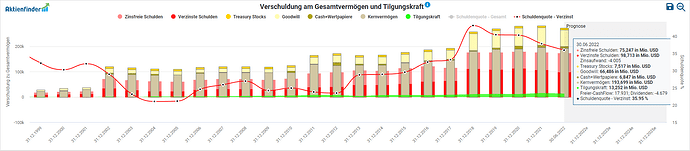 2022-08-27_12-25-07_Die_Aktien_der_besten_Unternehmen_finden_-Google