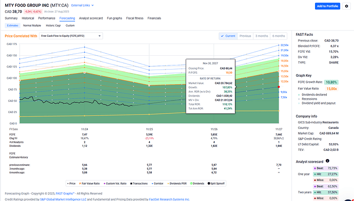 2025-08-28_08-00-23_FAST_Graphs_-_Google_Chrome