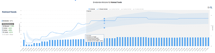 2026-01-09_22-19-23_Die_Aktien_der_besten_Unternehmen_finden_-Google