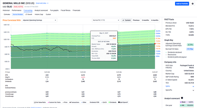 2025-02-10_19-34-12_FAST_Graphs_-_Google_Chrome