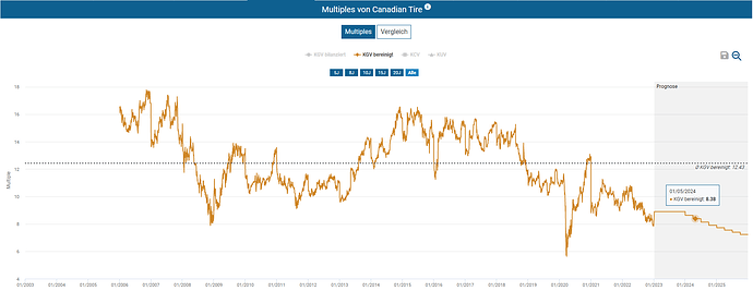 2023-01-06_20-21-19_Die_Aktien_der_besten_Unternehmen_finden_-Google