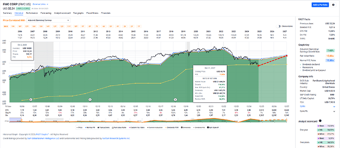 2025-10-06_22-56-29_FAST_Graphs_-_Google_Chrome
