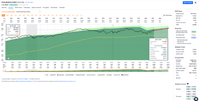 2025-12-29_19-03-21_FAST_Graphs_-_Google_Chrome