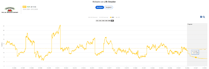 2025-12-30_14-15-44_Die_Aktien_der_besten_Unternehmen_finden_-Google