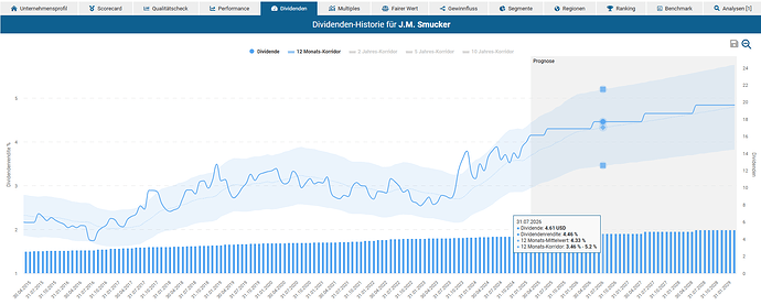 2025-02-10_19-25-01_Die_Aktien_der_besten_Unternehmen_finden_-Google