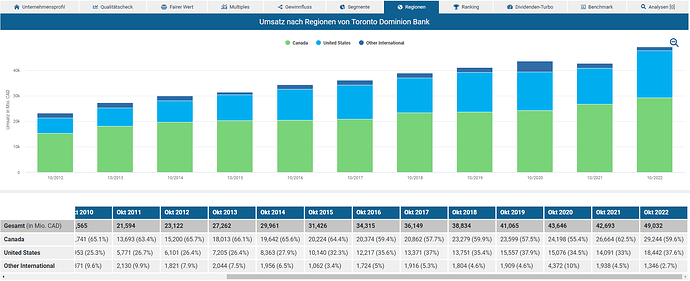 2023-03-03_22-17-03_Die_Aktien_der_besten_Unternehmen_finden_-Google