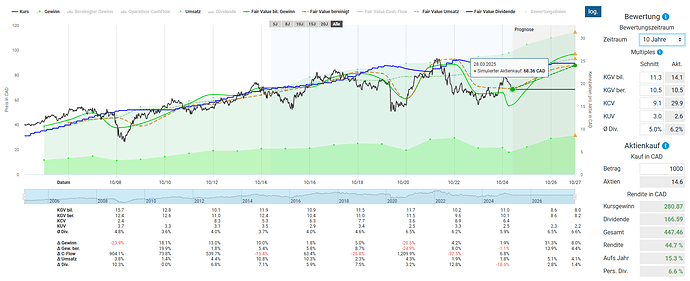 2025-03-29_10-10-43_Die_Aktien_der_besten_Unternehmen_finden_-Google