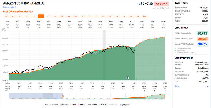 2023-02-19_10-48-31_Fastgraphs_-_Google_Chrome