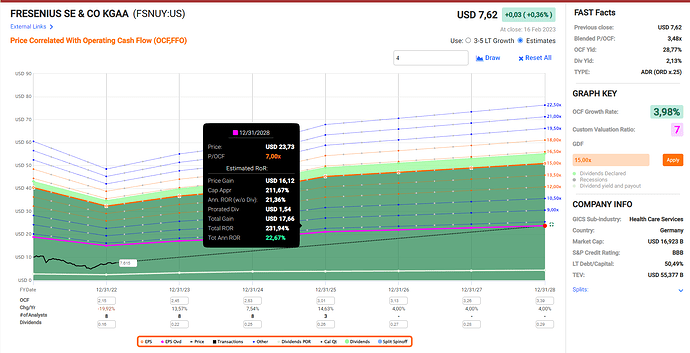 2023-02-17_23-34-25_Fastgraphs_-_Google_Chrome