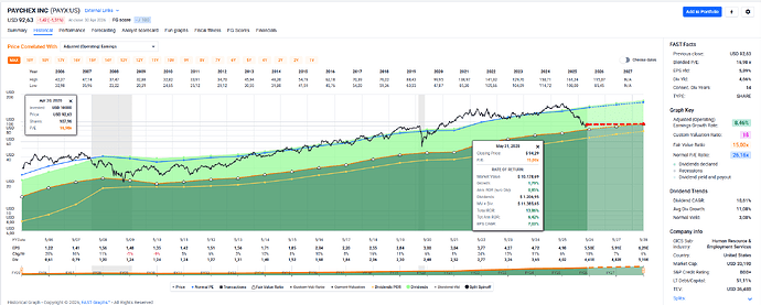 2026-05-02_12-38-14_FAST_Graphs_-_Google_Chrome