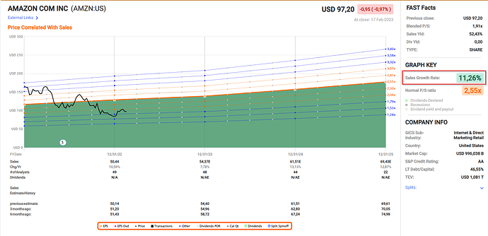 2023-02-19_11-02-12_Fastgraphs_-_Google_Chrome