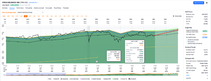 2025-12-30_12-59-58_FAST_Graphs_-_Google_Chrome