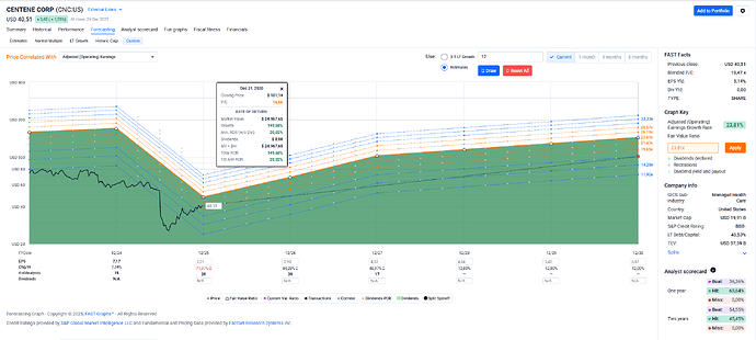 2025-12-29_17-47-54_FAST_Graphs_-_Google_Chrome