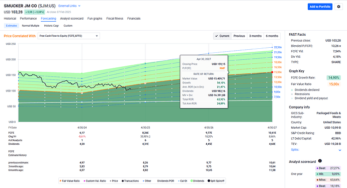2025-02-10_19-24-09_FAST_Graphs_-_Google_Chrome