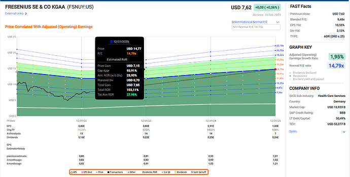 2023-02-17_23-30-03_Fastgraphs_-_Google_Chrome