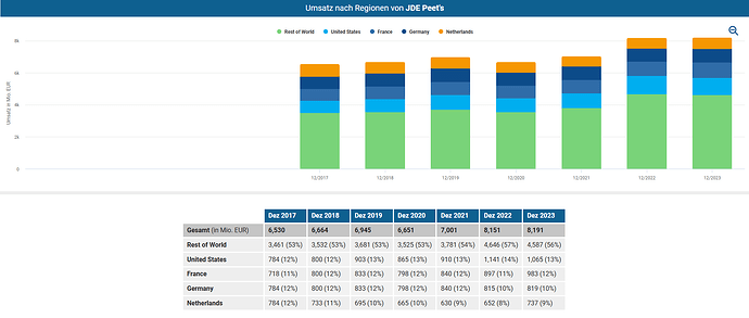 2025-02-23_11-58-46_Die_Aktien_der_besten_Unternehmen_finden_-Google