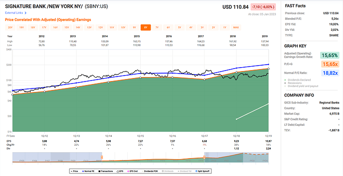 2023-01-06_22-05-15_Fastgraphs_-_Google_Chrome
