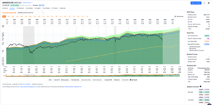 2026-07-01_00-28-49_FAST_Graphs_-_Google_Chrome