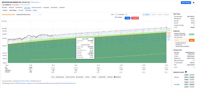 2025-12-29_17-21-28_FAST_Graphs_-_Google_Chrome