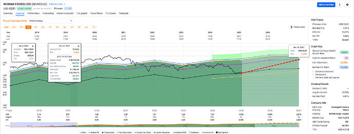 2026-01-09_22-13-45_FAST_Graphs_-_Google_Chrome
