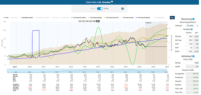 2025-02-10_19-30-24_Die_Aktien_der_besten_Unternehmen_finden_-Google