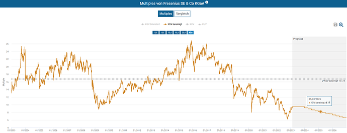 2023-02-17_23-25-41_Die_Aktien_der_besten_Unternehmen_finden_-Google
