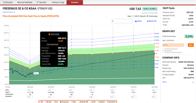 2023-02-17_23-36-54_Fastgraphs_-_Google_Chrome