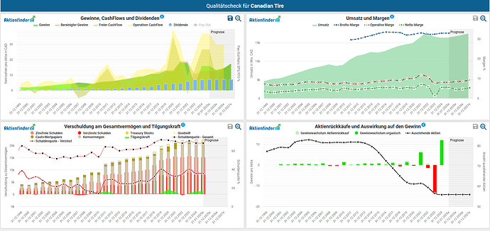 2025-02-23_12-03-50_Die_Aktien_der_besten_Unternehmen_finden_-Google