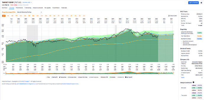2025-12-30_13-44-49_FAST_Graphs_-_Google_Chrome